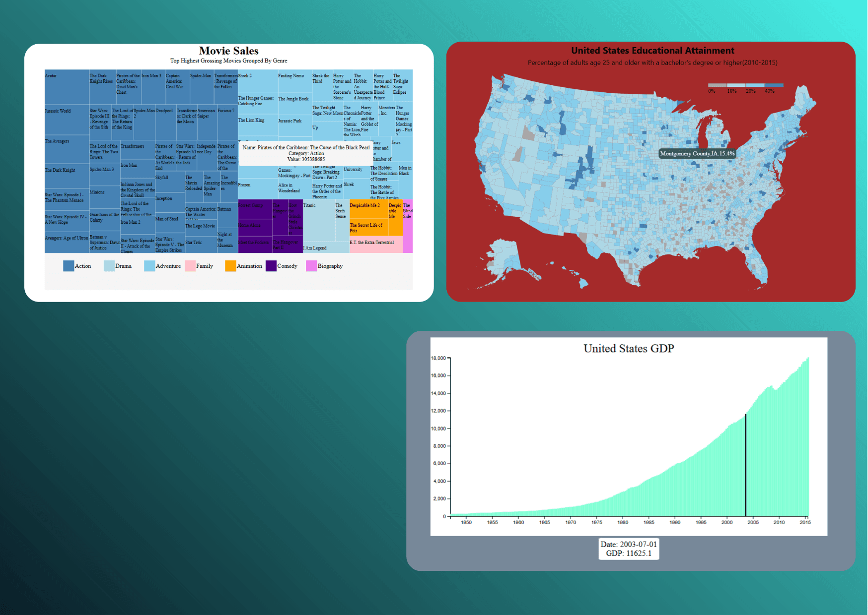 Data Visualization preview